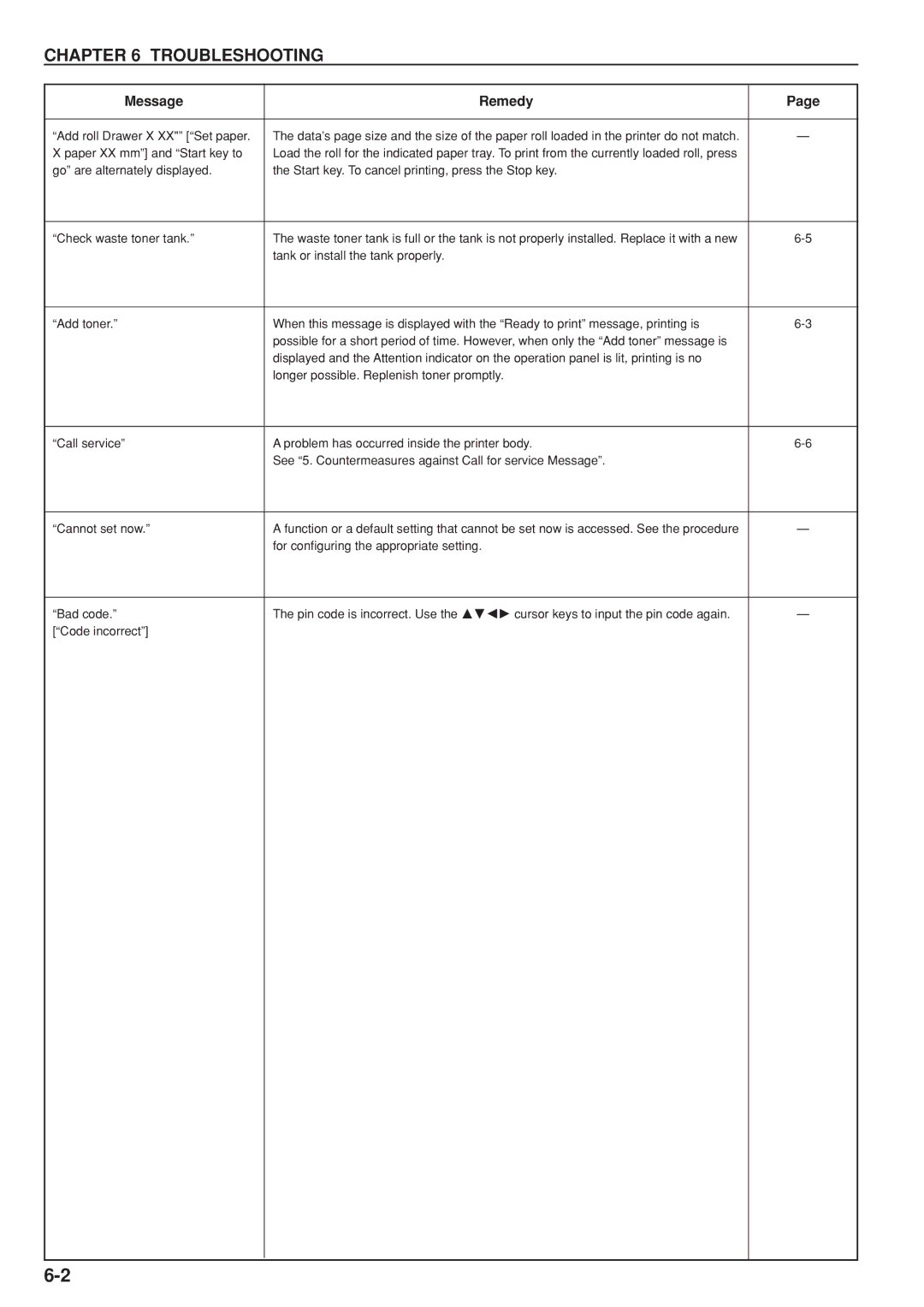 Kyocera KM-P4845w, KM-P4850w manual Troubleshooting 