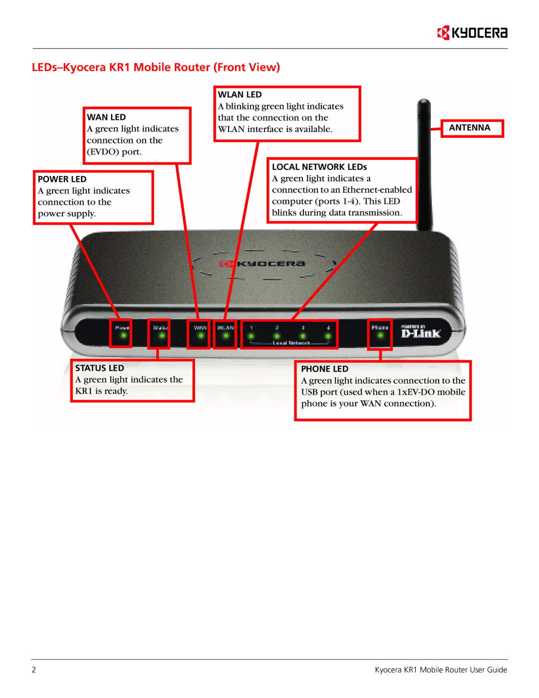 Kyocera manual LEDs-Kyocera KR1 Mobile Router Front View 