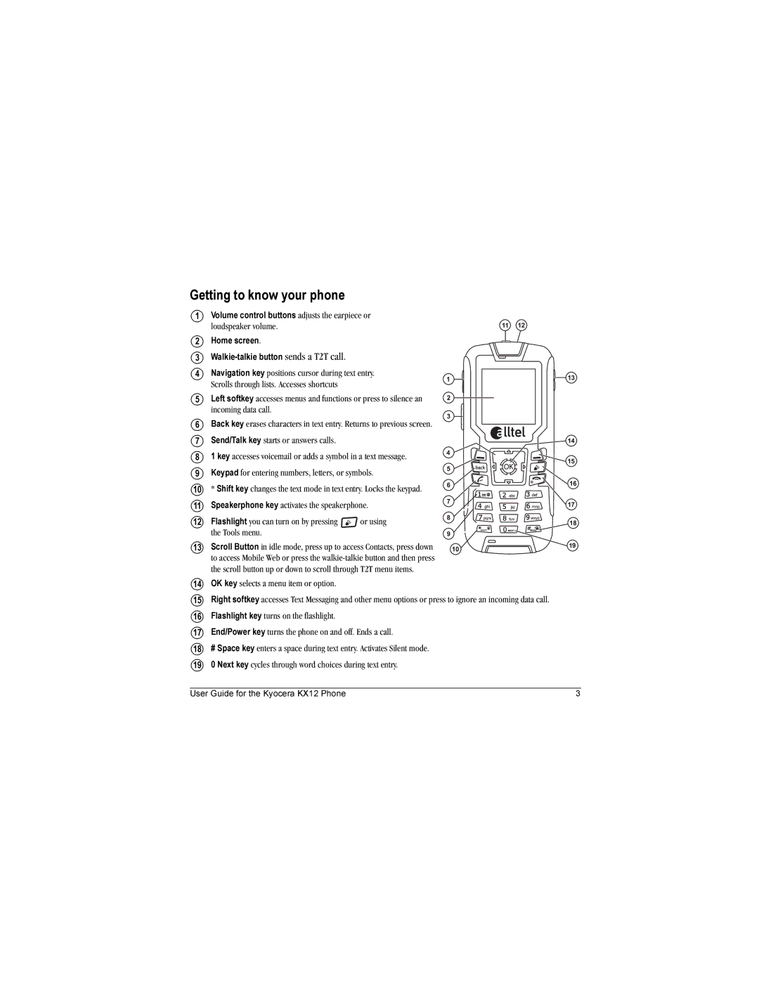 Kyocera KX12 manual Getting to know your phone 