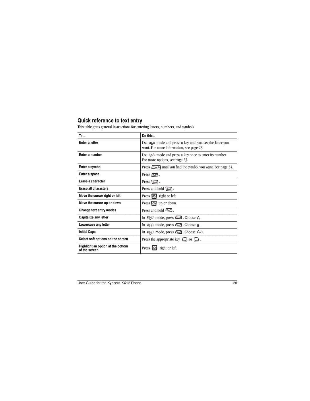 Kyocera KX12 manual Quick reference to text entry 