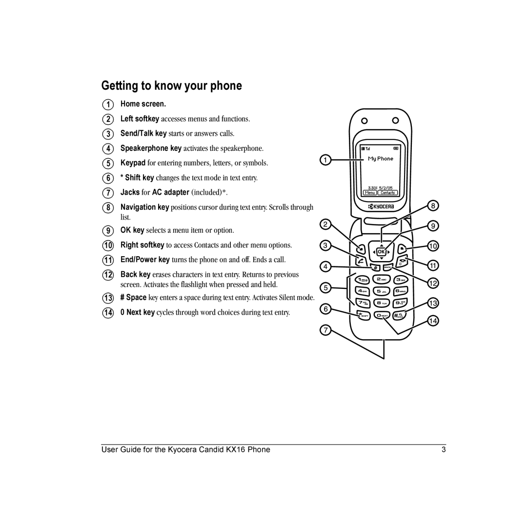 Kyocera KX16 manual Getting to know your phone 