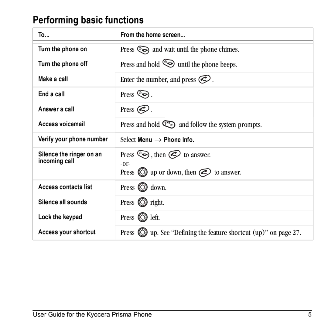 Kyocera KX17 manual Performing basic functions 