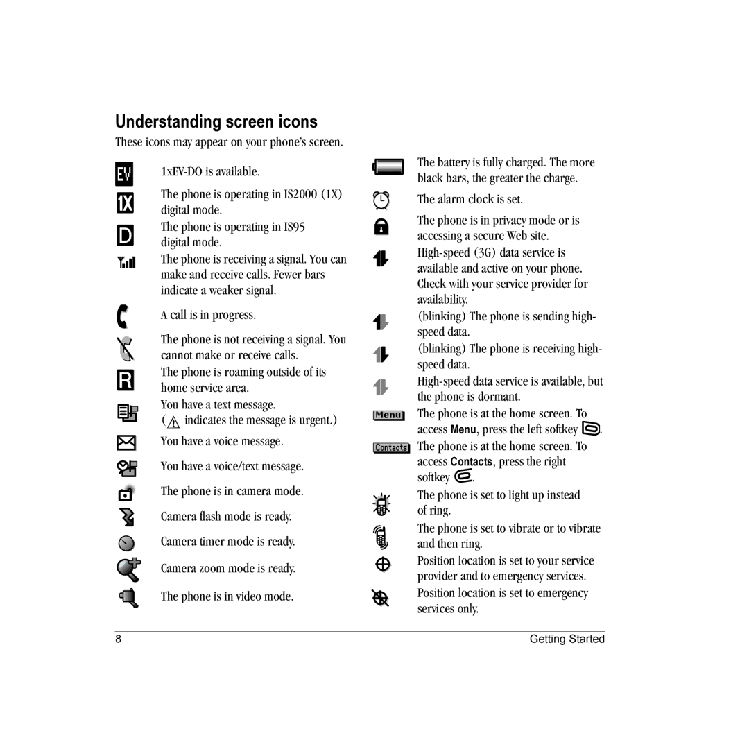 Kyocera KX18 manual Understanding screen icons 