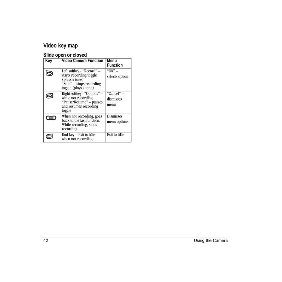 Kyocera KX18 manual Video key map 