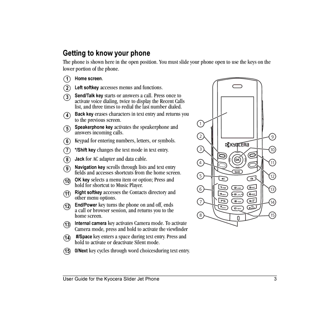 Kyocera KX18 manual Getting to know your phone 