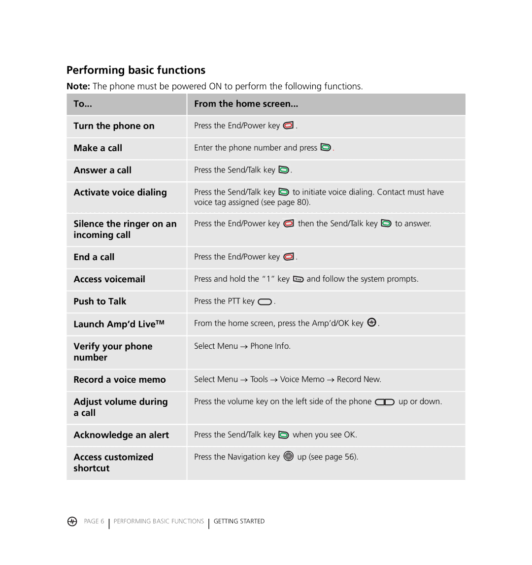 Kyocera KX18 manual Performing basic functions 