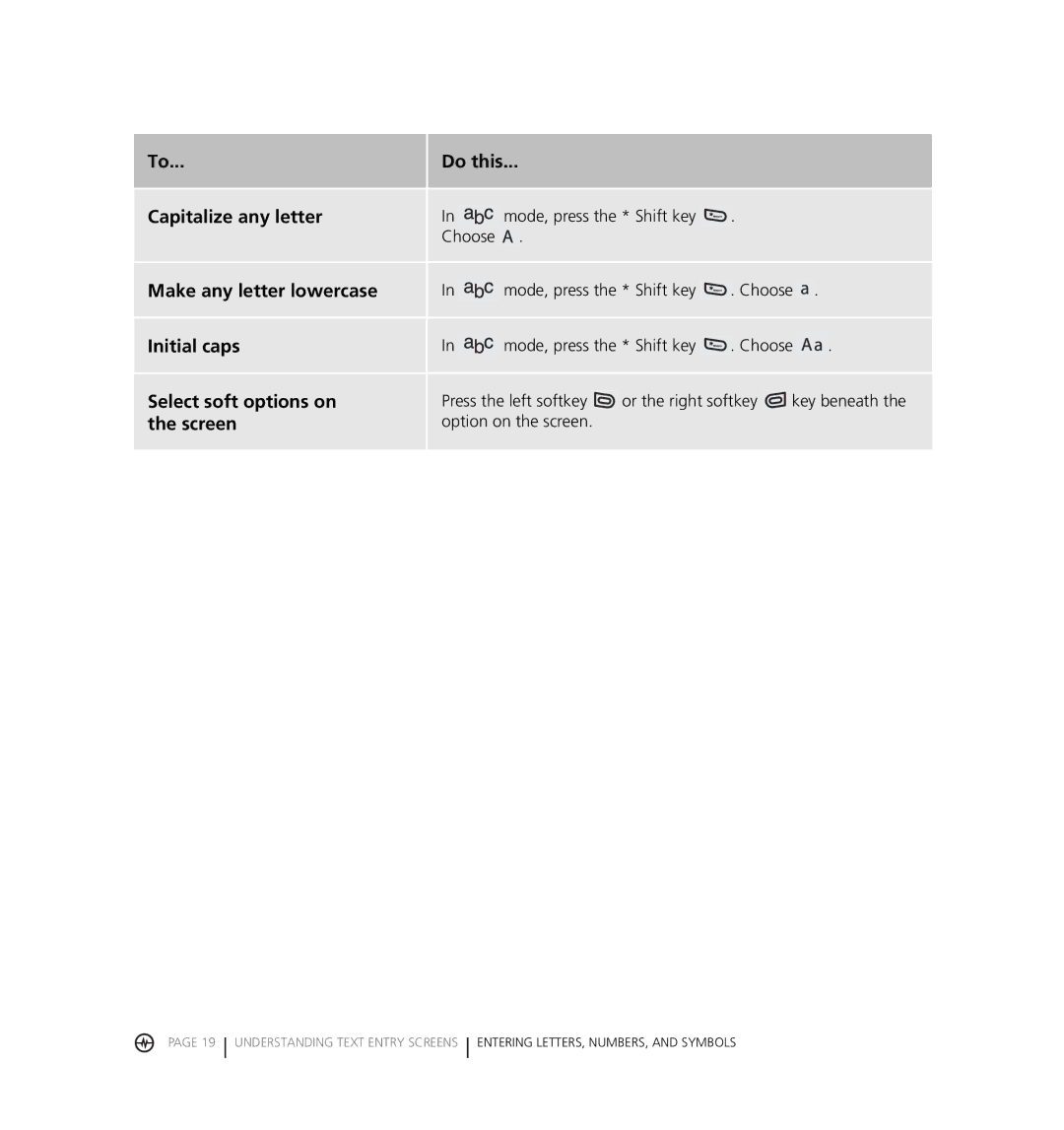 Kyocera KX18 manual Do this Capitalize any letter, Make any letter lowercase, Initial caps, Select soft options on, Screen 