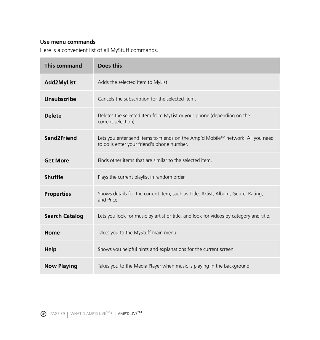 Kyocera KX18 Use menu commands, This command Does this Add2MyList, Unsubscribe, Delete, Send2Friend, Get More, Shuffle 