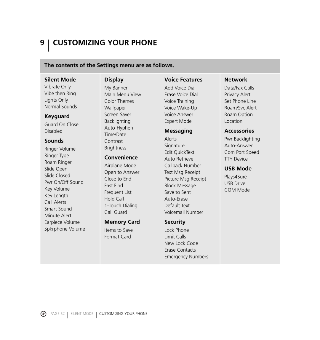 Kyocera KX18 manual Customizing Your Phone 