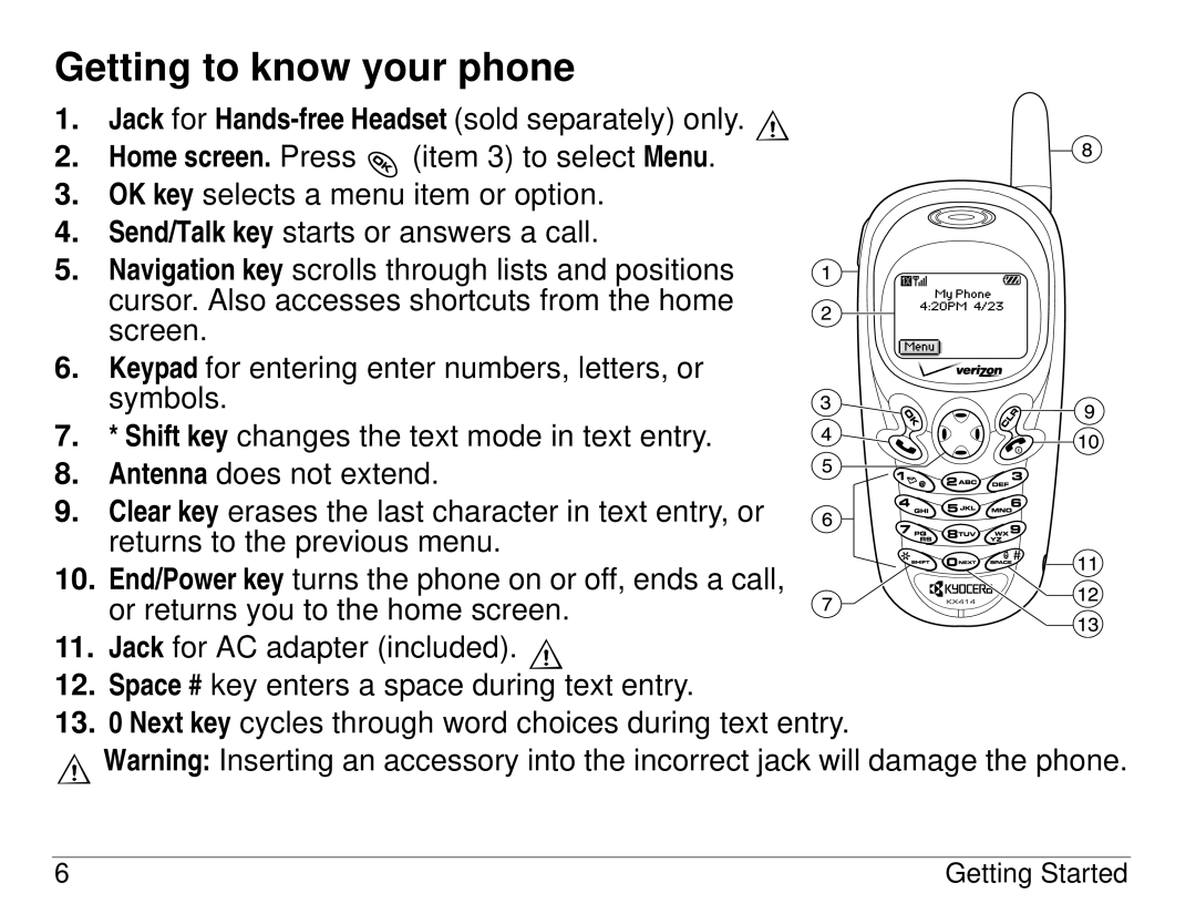 Kyocera KX414 manual Getting to know your phone 