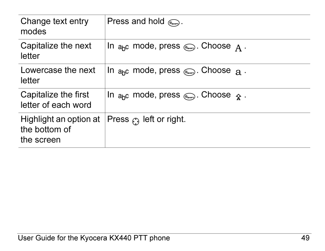 Kyocera KX440 Series manual User Guide for the Kyocera KX440 PTT phone 