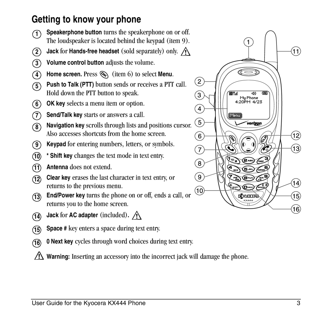 Kyocera KX444 manual Getting to know your phone, Volume control button adjusts the volume, Home screen. Press 