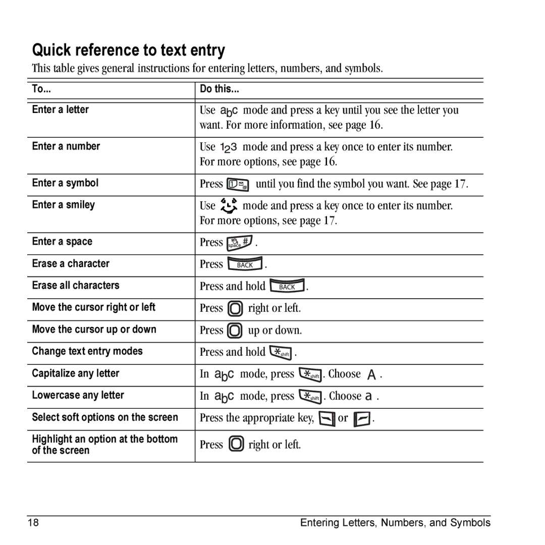 Kyocera KX5 manual Quick reference to text entry 