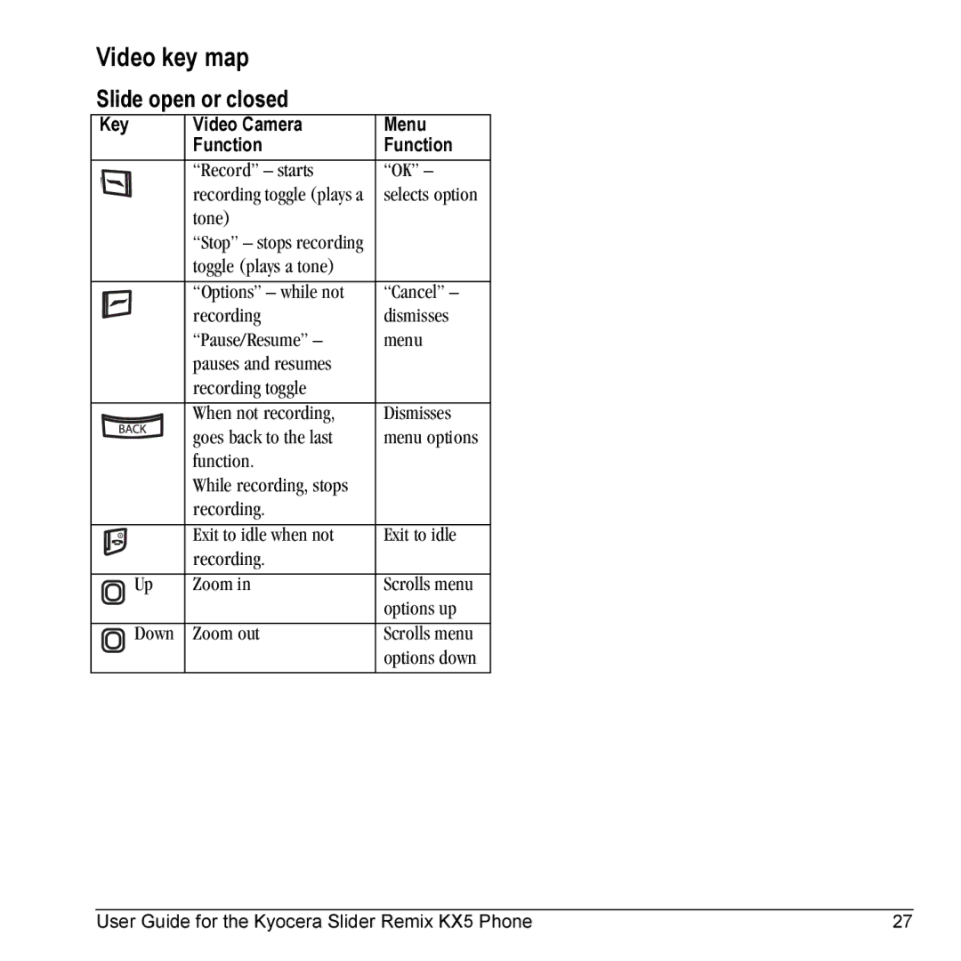 Kyocera KX5 manual Video key map 