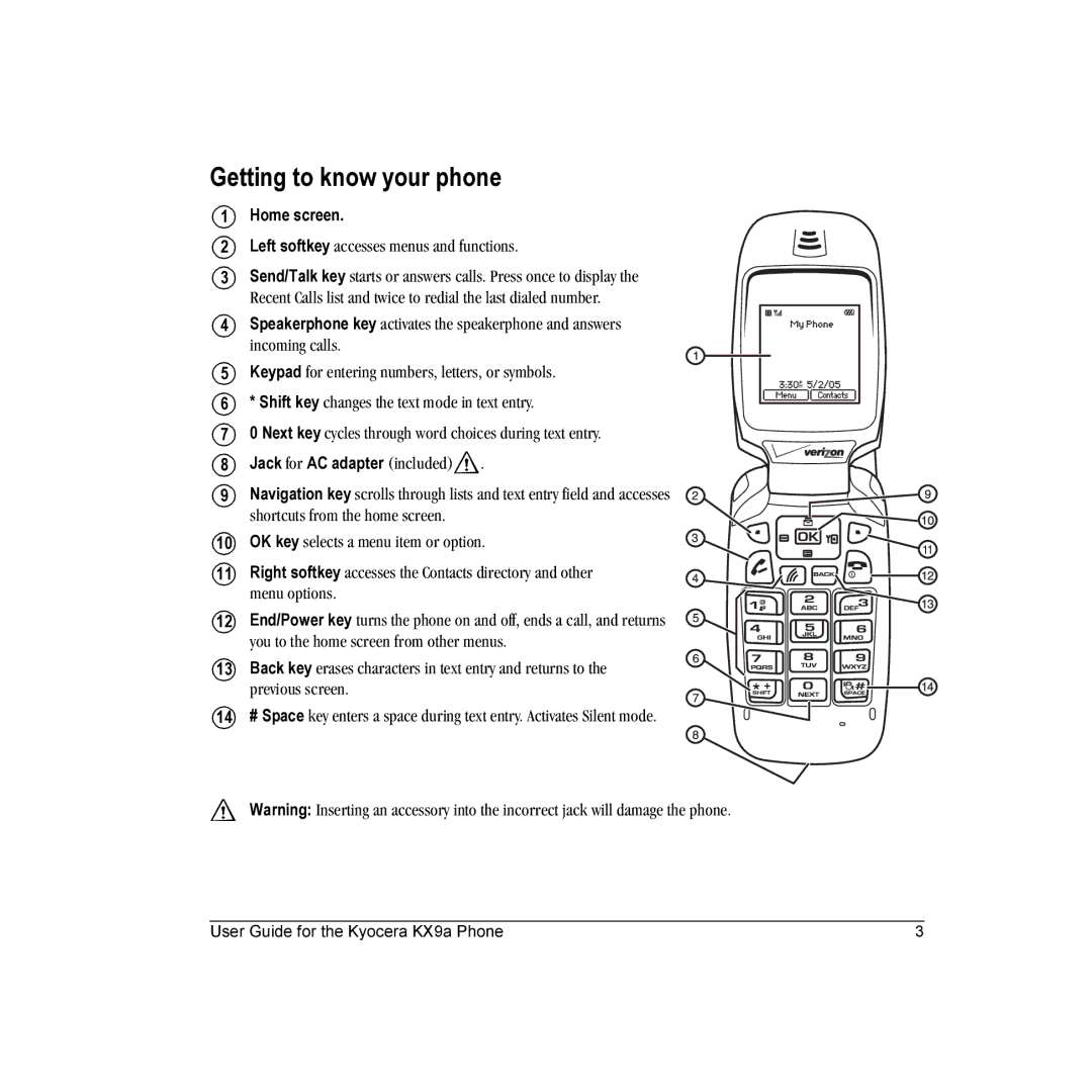 Kyocera KX9 manual Getting to know your phone, Left softkey accesses menus and functions 