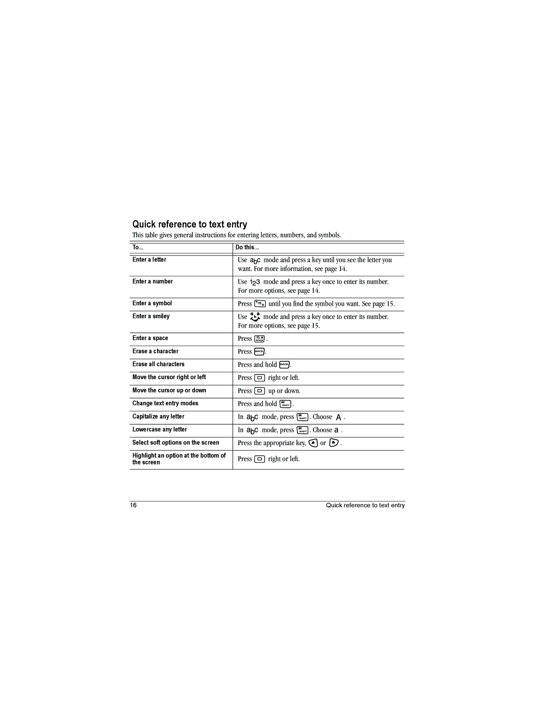 Kyocera KX9e manual Quick reference to text entry 