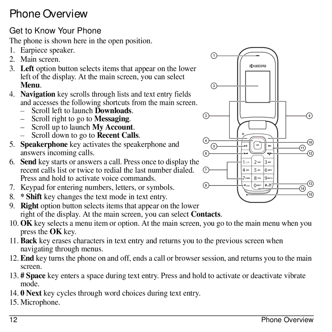 Kyocera KYOCERA S2100 manual Phone Overview, Get to Know Your Phone, Menu 