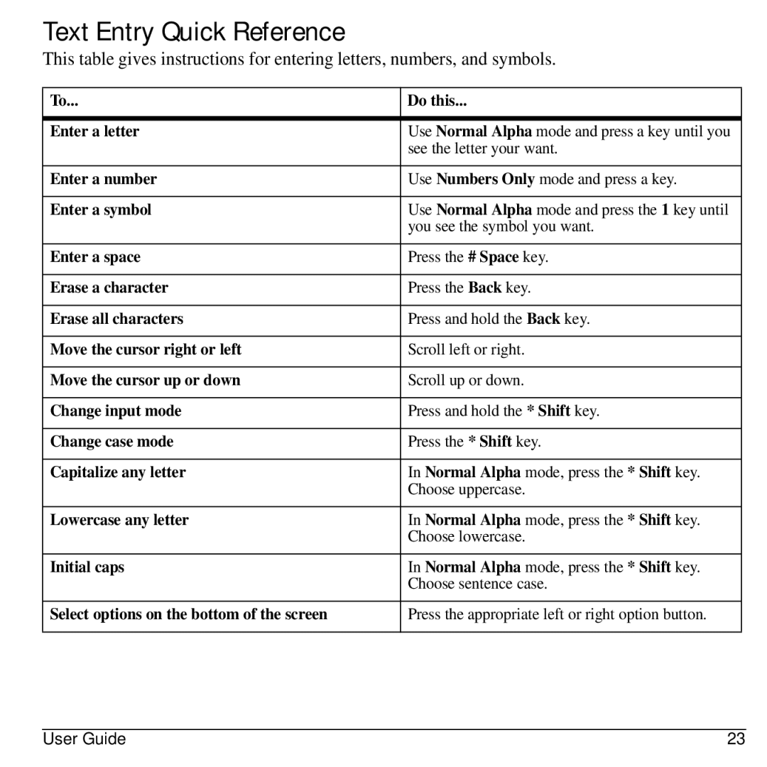 Kyocera KYOCERA S2100 manual Text Entry Quick Reference 