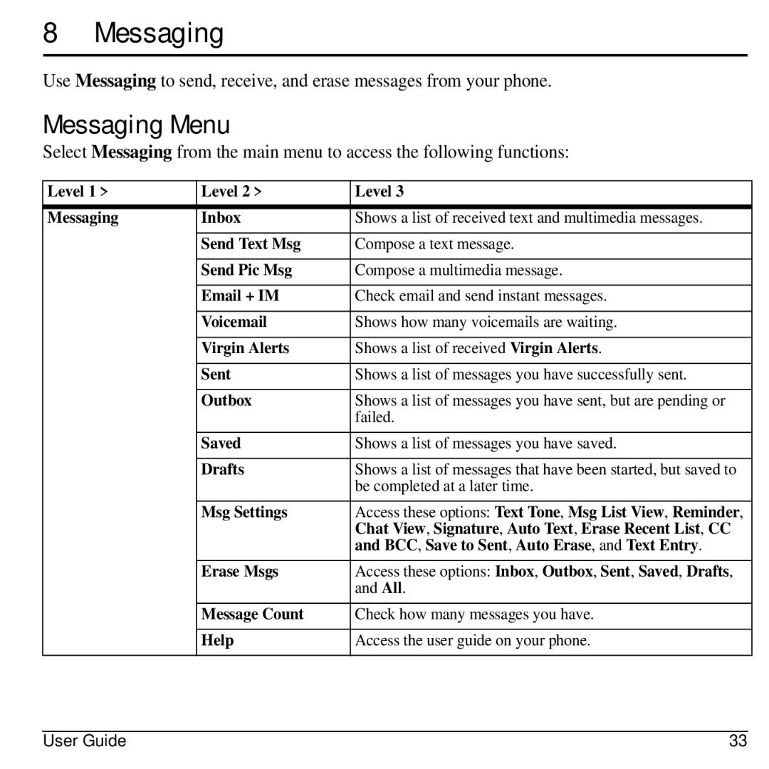 Kyocera KYOCERA S2100 manual Messaging Menu 