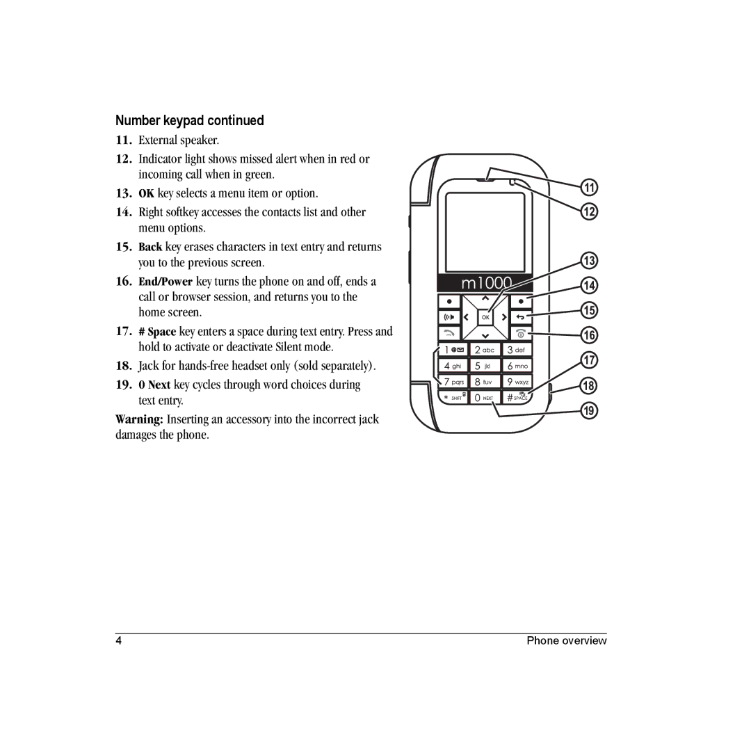 Kyocera M1000 manual Phone overview 