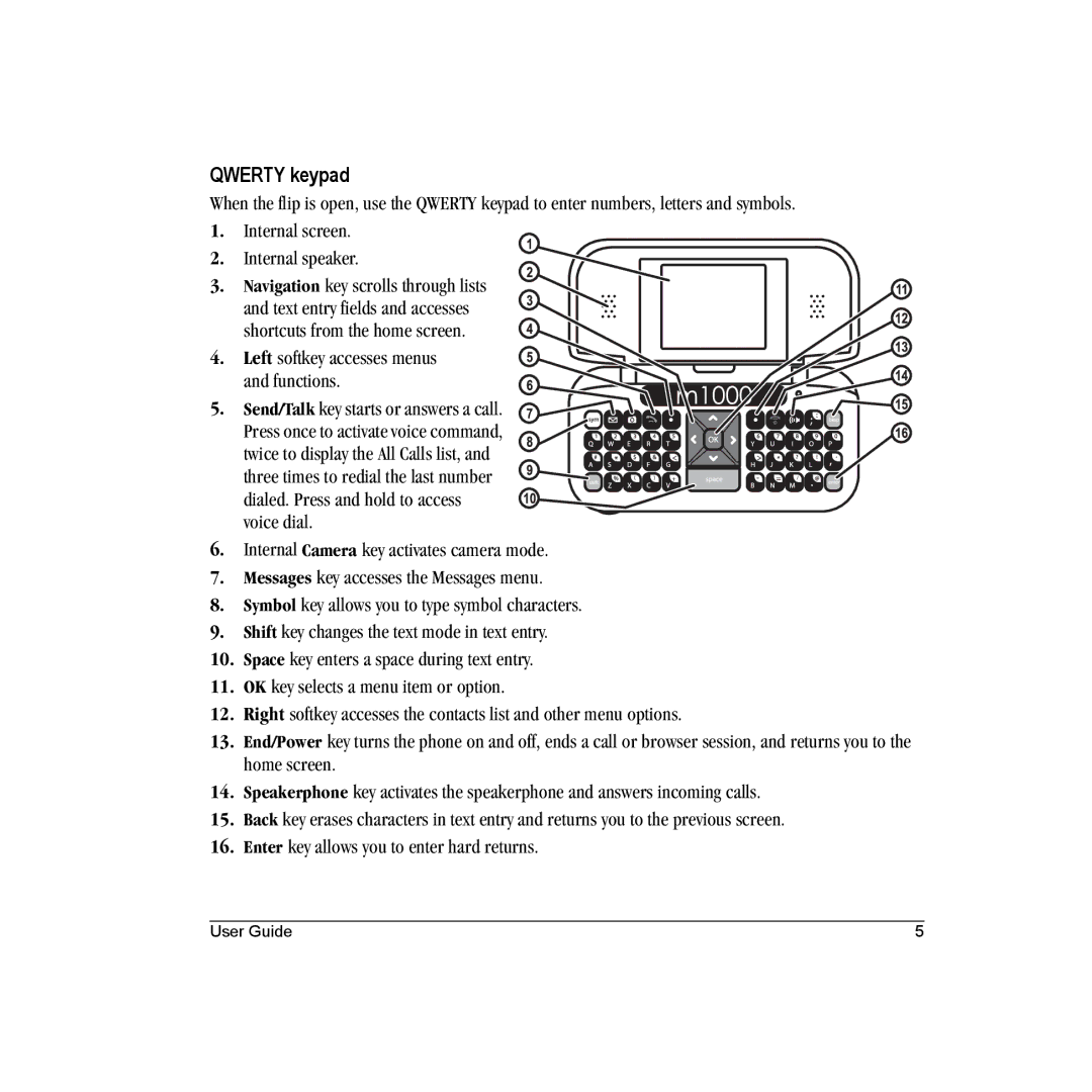 Kyocera M1000 manual Qwerty keypad 