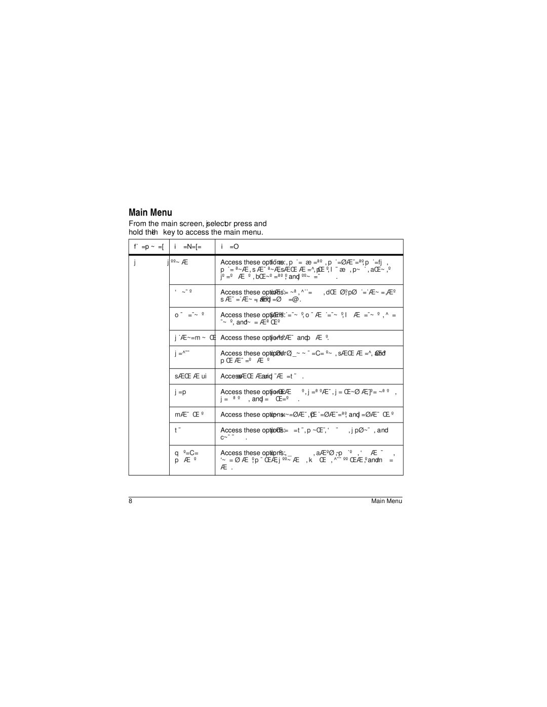 Kyocera M2000 manual Main Menu, From the main screen, select Or press Hold 