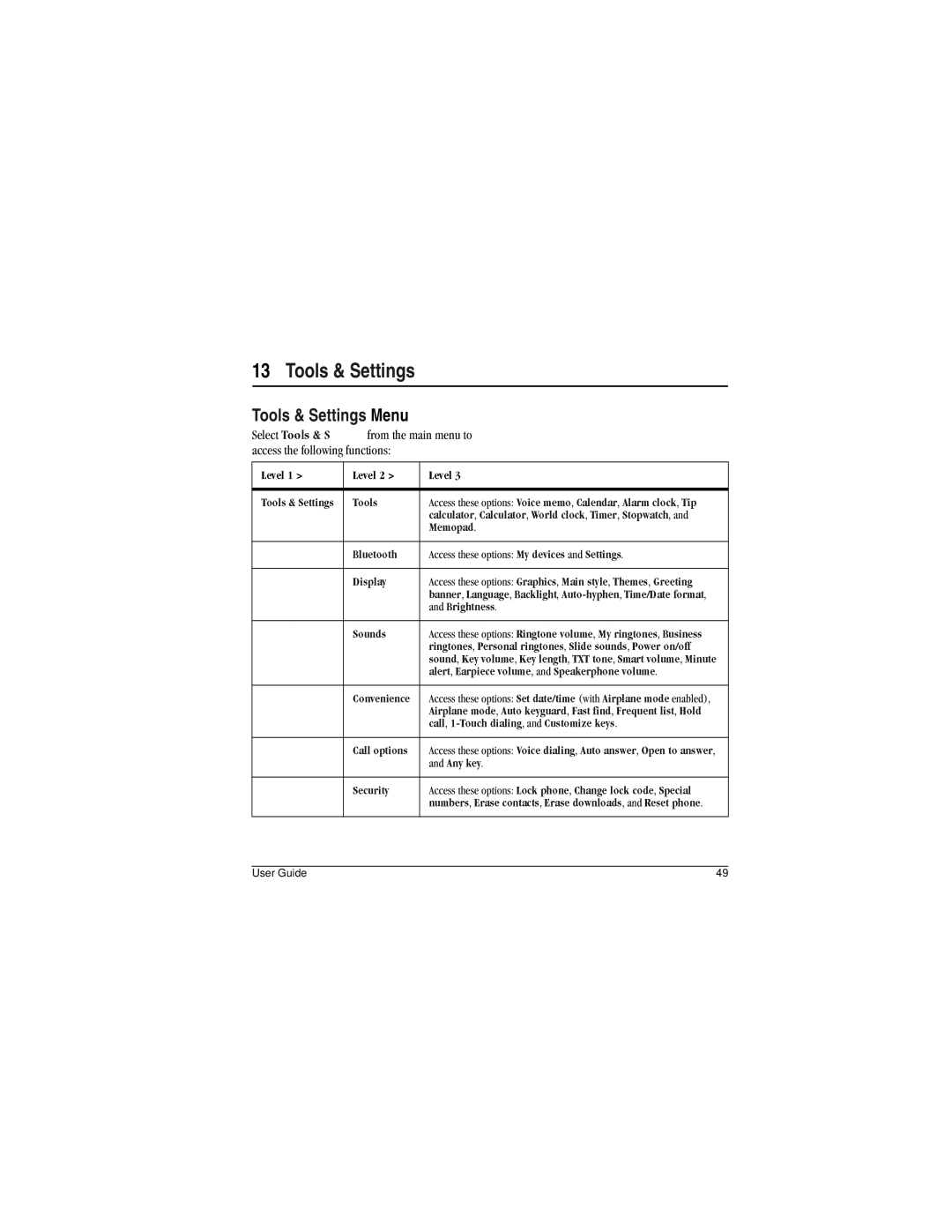 Kyocera M2000 manual Tools & Settings Menu, Access the following functions 