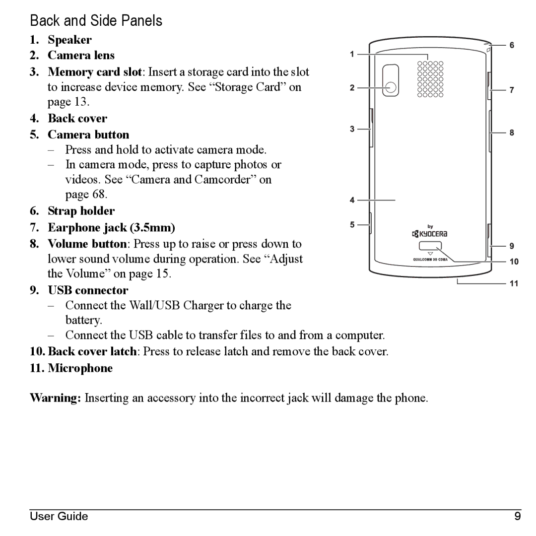 Kyocera M6000 manual Back and Side Panels 