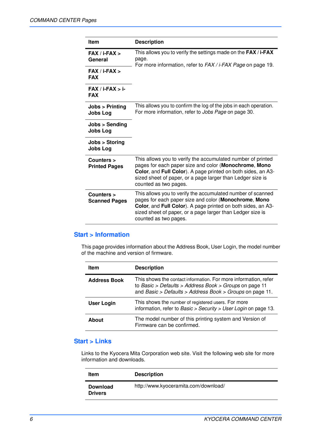 Kyocera Multifunctional Printer manual Start Information, Start Links, Fax 