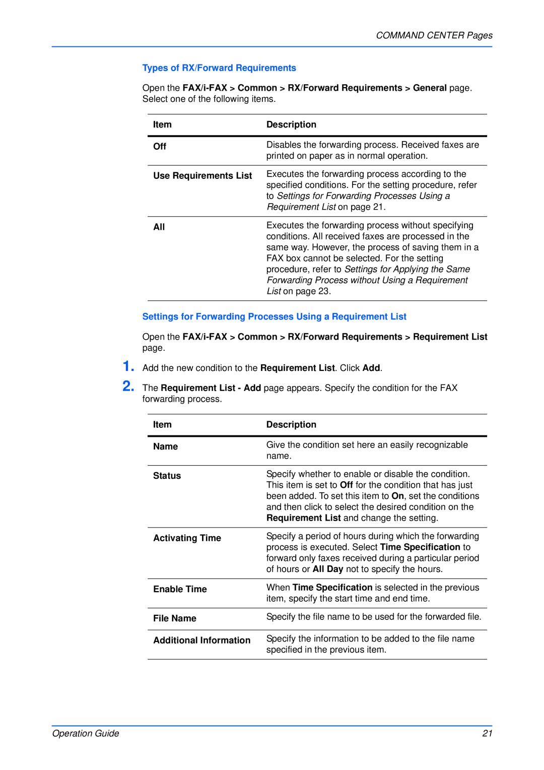 Kyocera Multifunctional Printer Use Requirements List, All, Name, Activating Time, Enable Time, Additional Information 