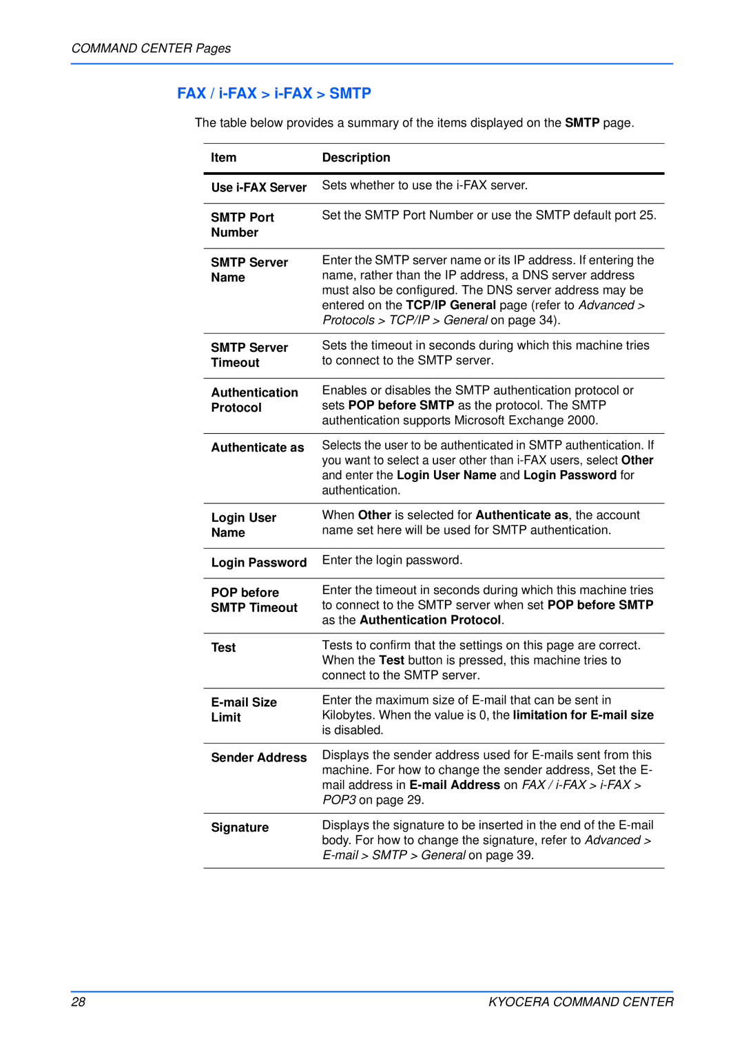 Kyocera Multifunctional Printer manual FAX / i-FAX i-FAX Smtp 