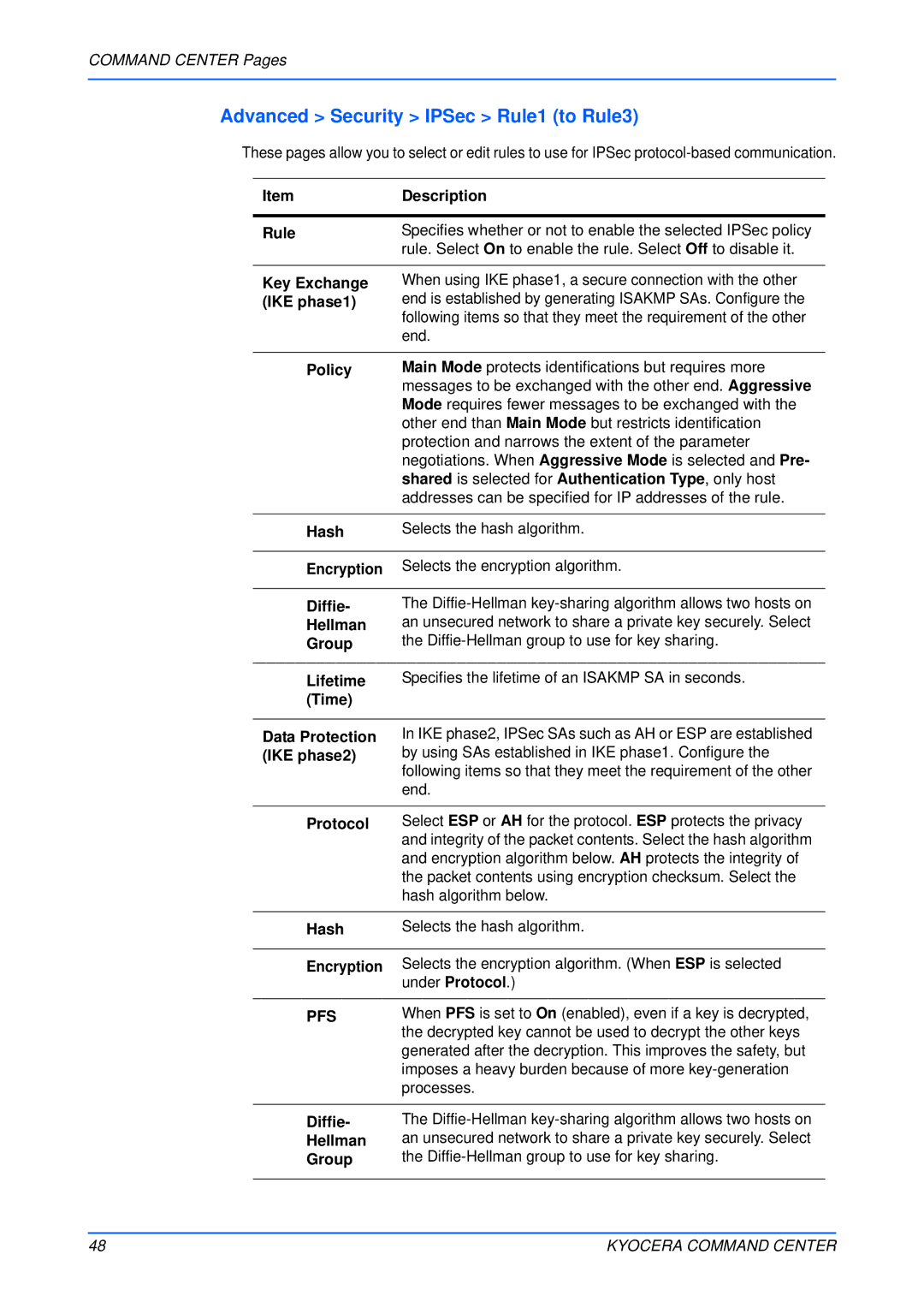 Kyocera Multifunctional Printer manual Advanced Security IPSec Rule1 to Rule3, Pfs 