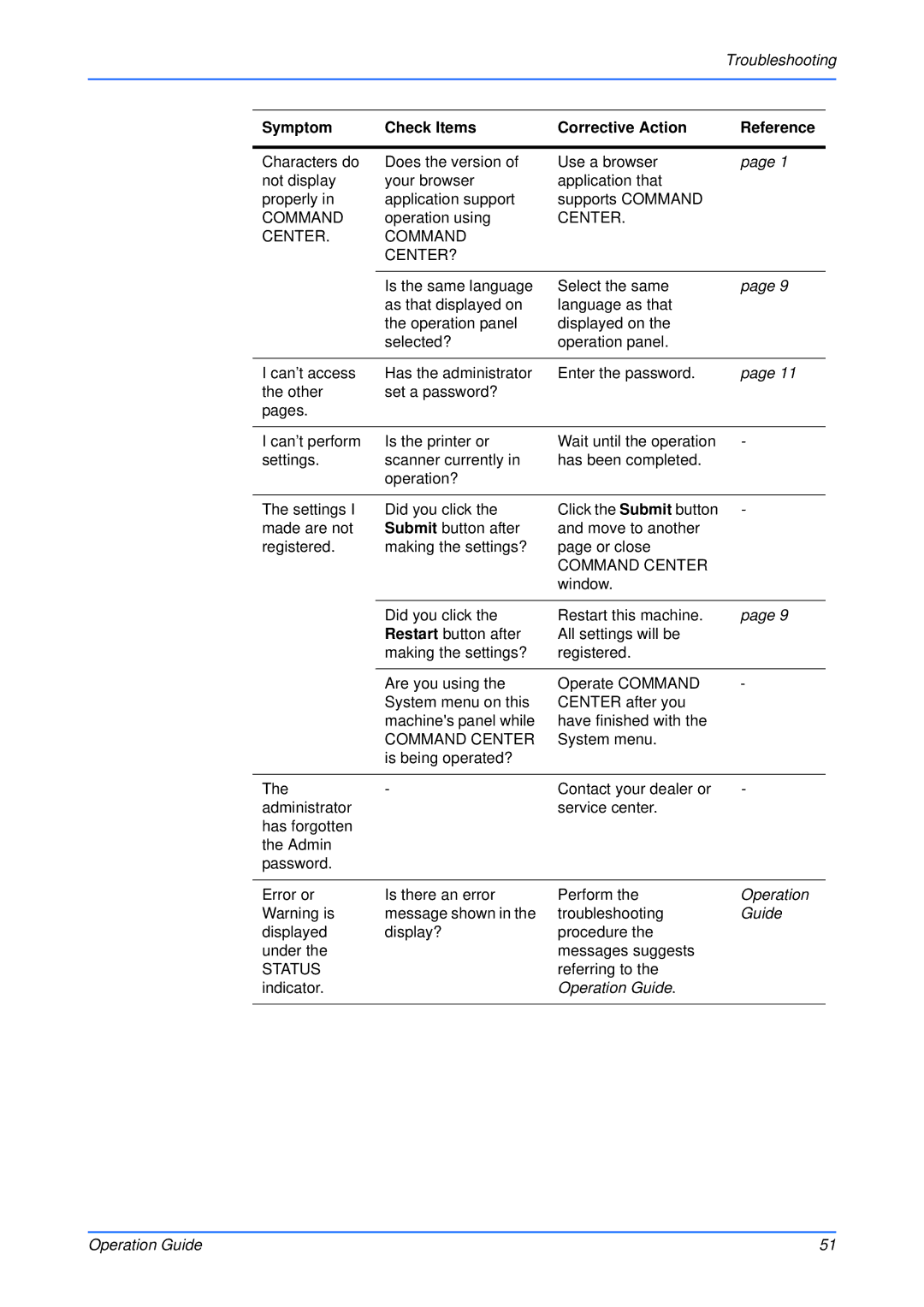 Kyocera Multifunctional Printer manual Symptom Check Items Corrective Action Reference, Center Command CENTER? 