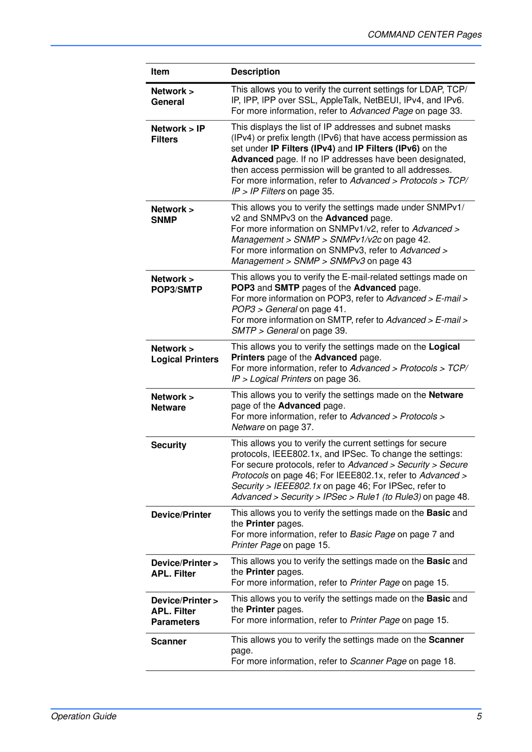 Kyocera Multifunctional Printer manual Description, Network, General, Snmp 