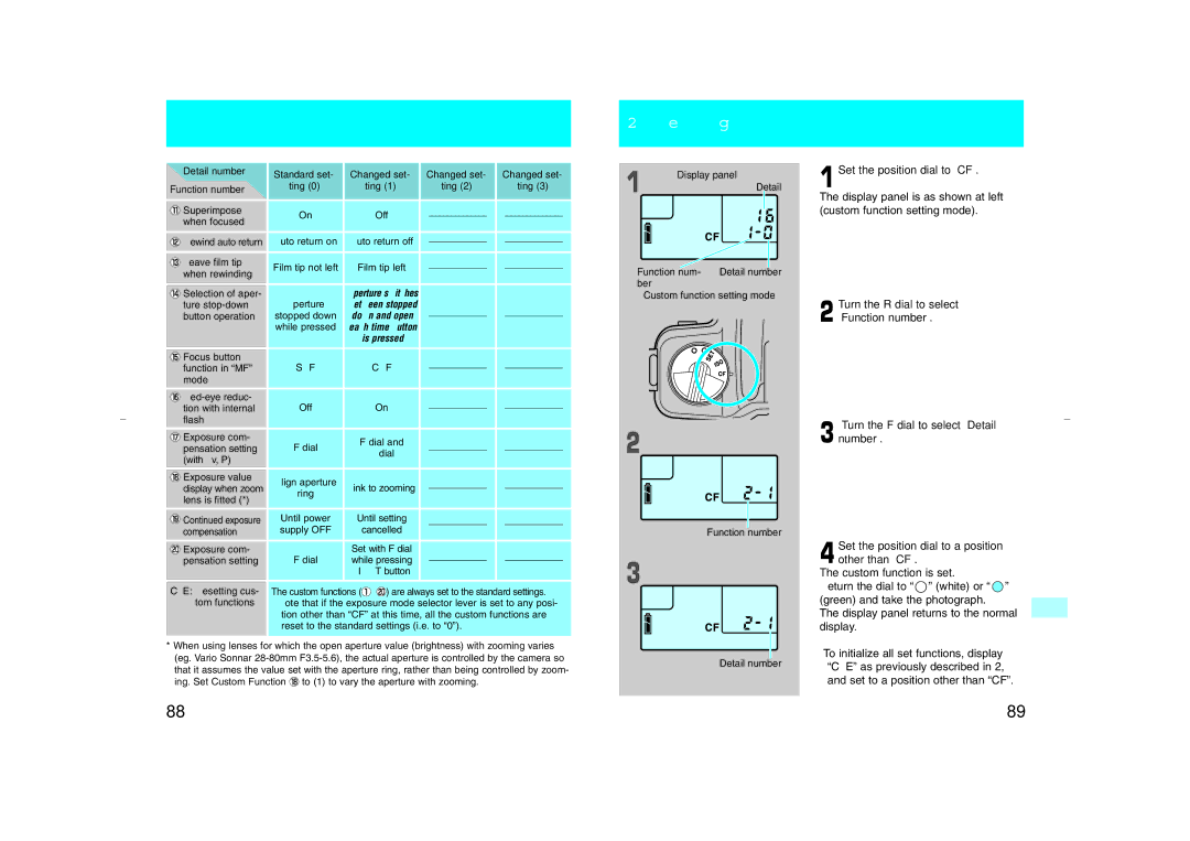 Kyocera NX Setting custom functions, Set the position dial to CF, Turn the F dial to select Detail number 