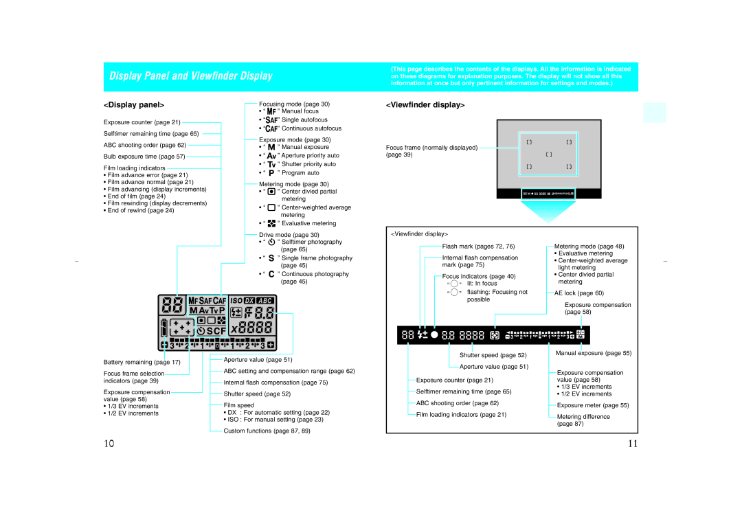 Kyocera NX instruction manual Display Panel and Viewfinder Display, Display panel, Viewfinder display 