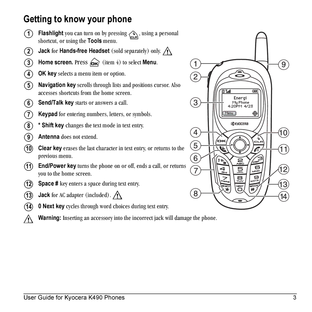 Kyocera Phone manual Getting to know your phone 