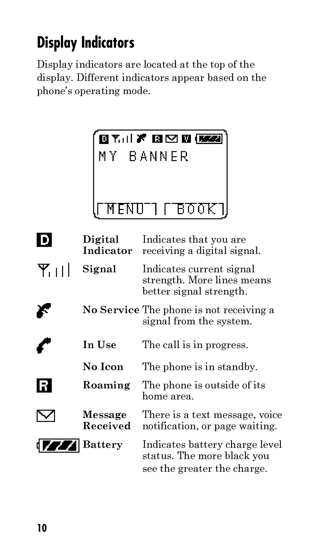 Kyocera Q Phone manual Display Indicators 