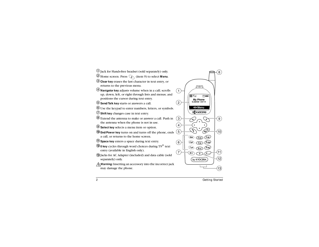 Kyocera QCP 2035 manual Menu 