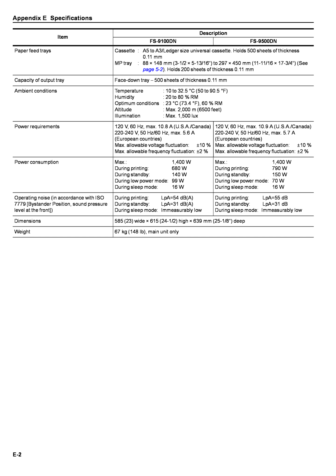 Kyocera manual Appendix E Specifications, Item, Description, FS-9100DN, FS-9500DN 