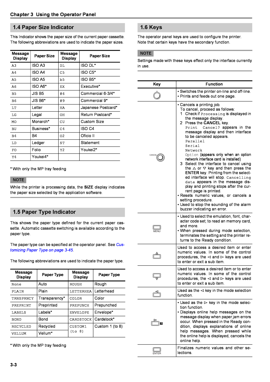 Kyocera S-9100DN manual Using the Operator Panel, Message, Paper Size, Display, Paper Type, Function 