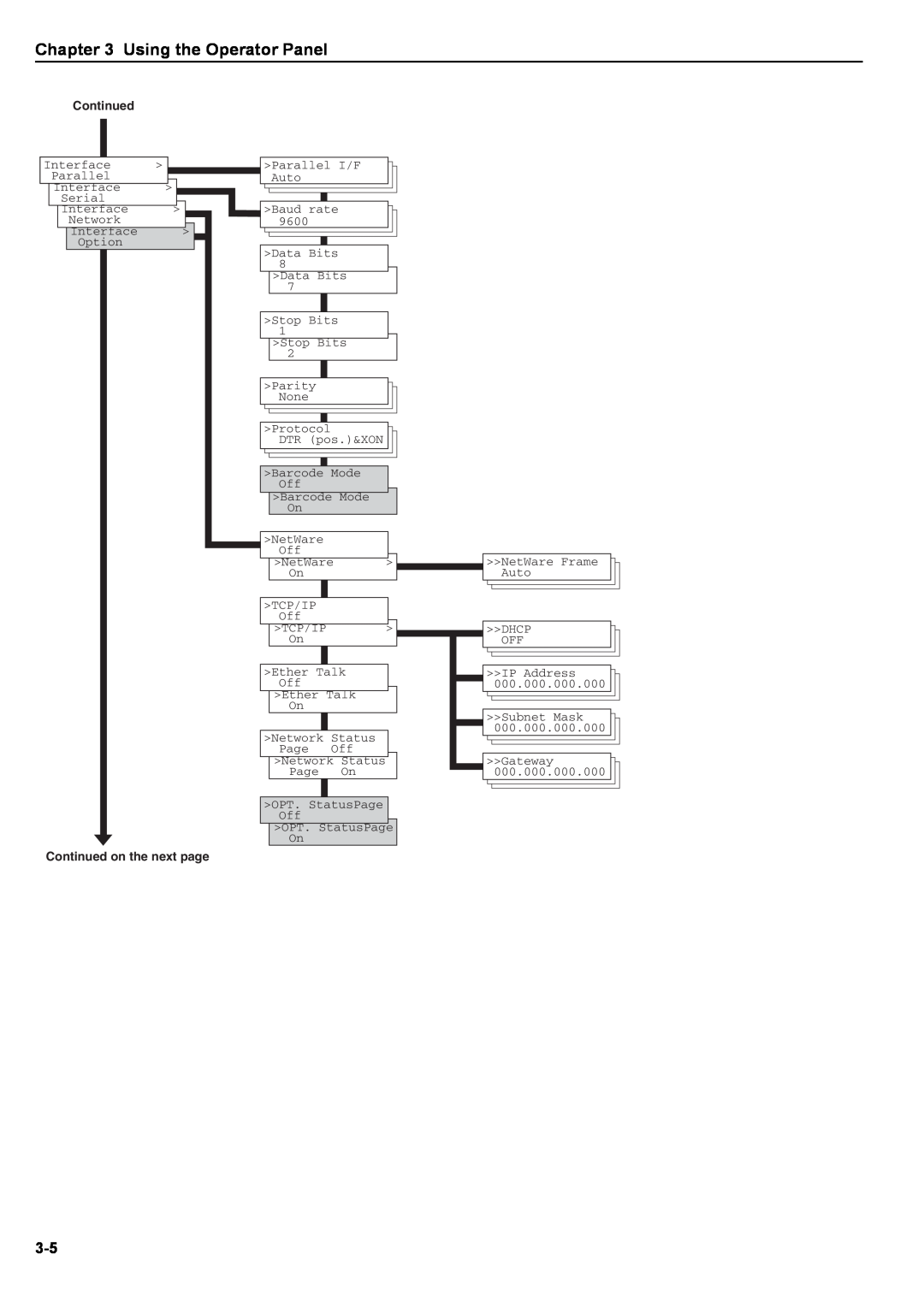 Kyocera S-9100DN manual Using the Operator Panel, Continued on the next page 