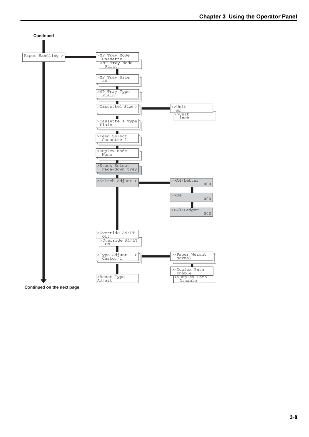 Kyocera S-9100DN manual Using the Operator Panel, Paper Handling >, Continued on the next page 