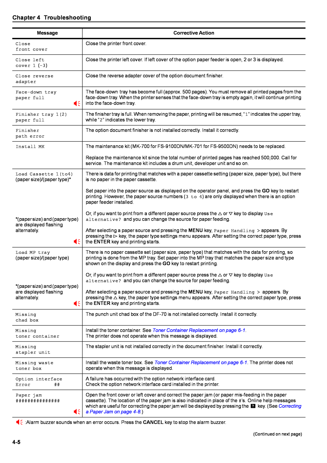 Kyocera S-9100DN manual Troubleshooting, Message, Corrective Action, Close the printer front cover, a Paper Jam on page 