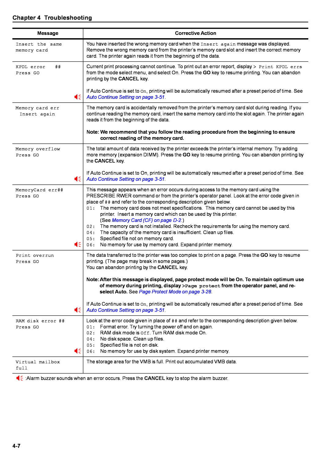 Kyocera S-9100DN manual Troubleshooting, Message, Corrective Action, Auto Continue Setting on page 