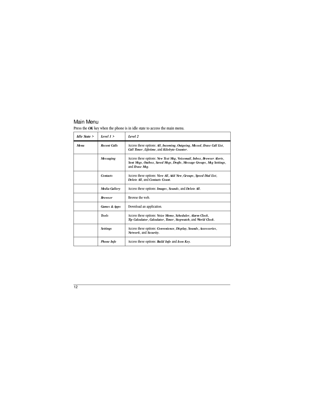 Kyocera S1300 manual Main Menu, Idle State Level 