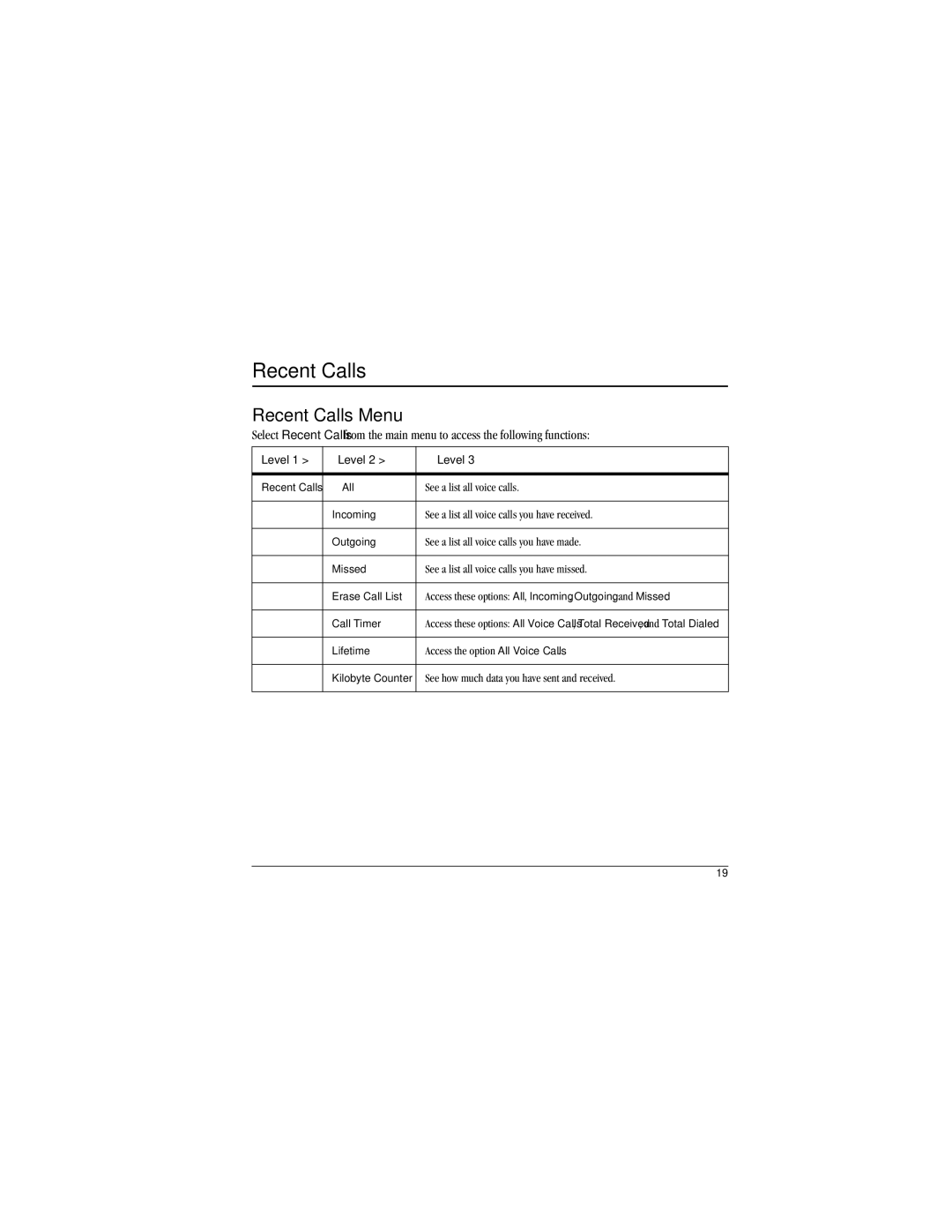 Kyocera S1300 manual Recent Calls Menu 