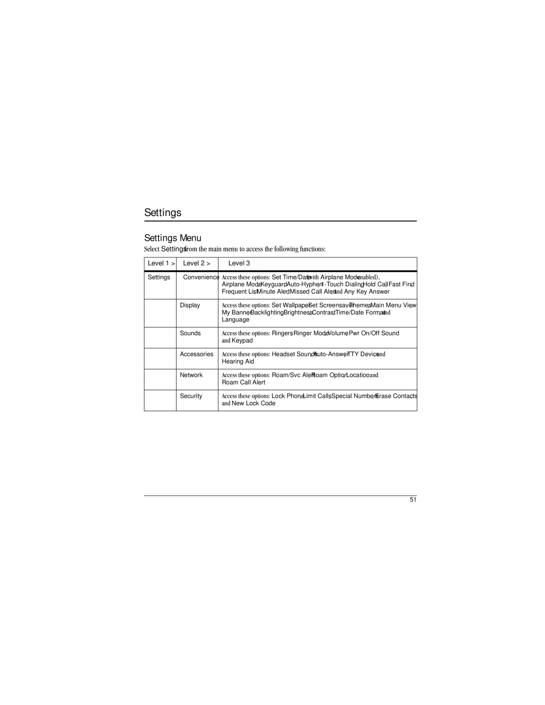 Kyocera S1300 manual Settings Menu 