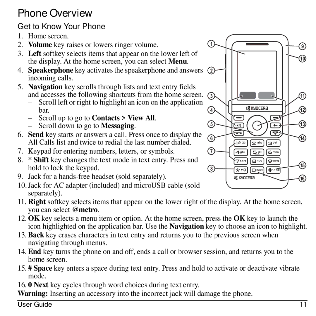 Kyocera S1310 manual Phone Overview, Get to Know Your Phone 1. Home screen 