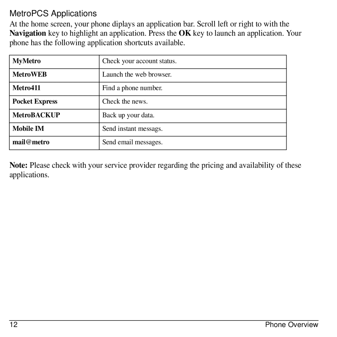 Kyocera S1310 manual MetroPCS Applications 